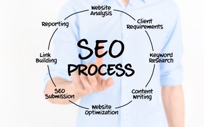 When To Start An SEO Company In Boise